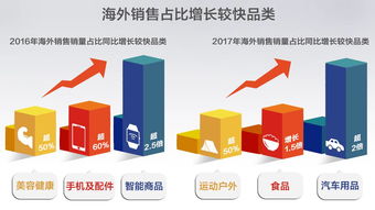 2017 一帶一路 跨境電商消費趨勢報告出爐,想看爆品戳進(jìn)來